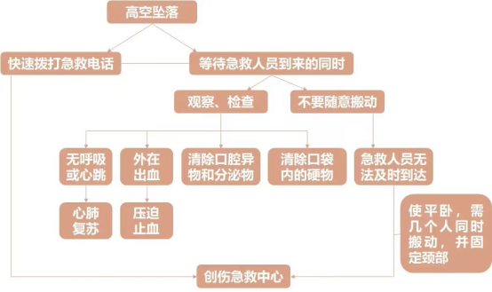 "高坠伤" 生死时速！不慎坠落，连夜转院，华安脑科医院全力救治